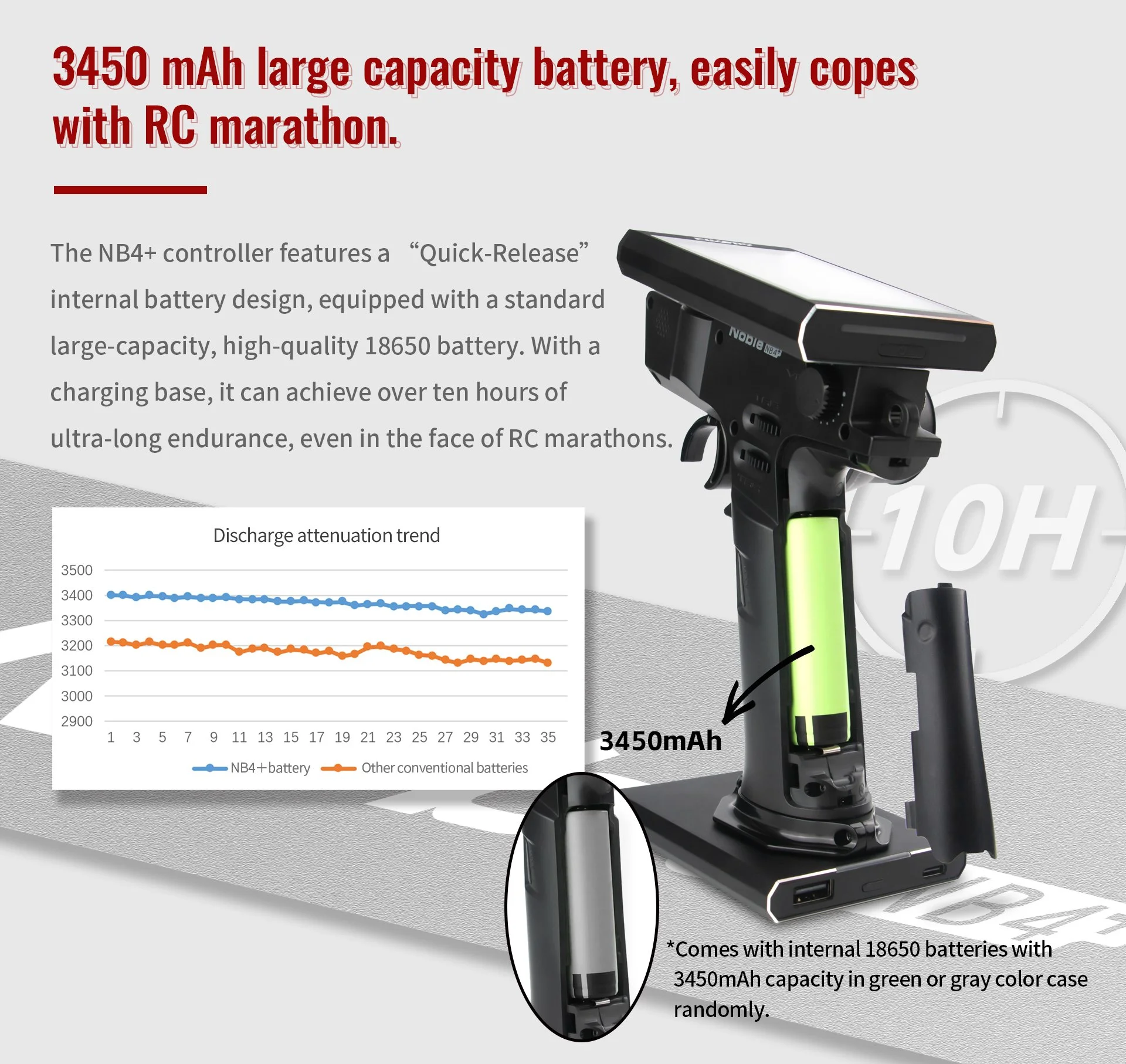 Flysky NB4+ Noble 2.4GHz (AFHDS3) ISM up to 8 Channels. Includes